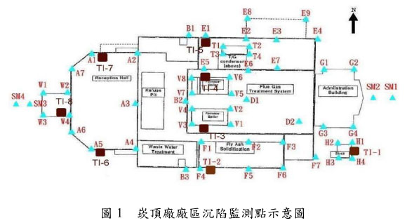 廠區沉陷監測圖